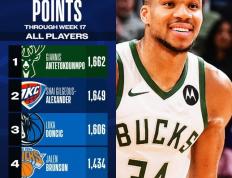 黑白体育-关于字母哥连续十场比赛得分超过高光表现，曼联挑战极限！的信息