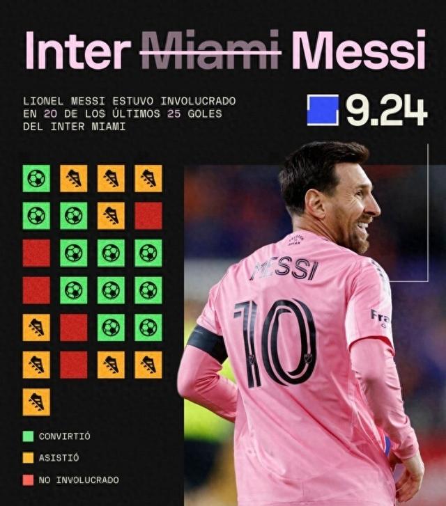 黑白体育- 梅西参加2021奥运会 