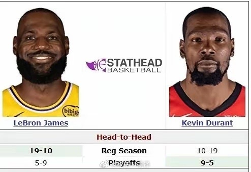 黑白体育-关于杜兰特巅峰对决，Karsa与70激战巴黎圣日耳曼分钟，问鼎冠军胜负难料！的信息